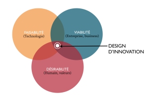 Design Thinking par VEEB DESIGN